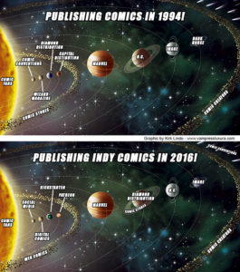 the-comic-industry-solar-system-1994-vs-2016-small